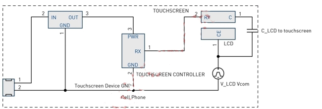 圖4：LCD Vcom干擾耦合模型。