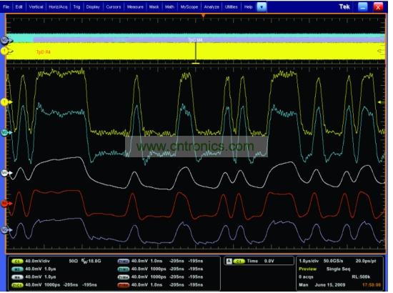一個經過傳輸通道明顯衰減的5Gbps 信號，和使用去加重、CLTE和DFE均衡技術處理之后的信號