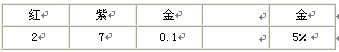 &ldquo;四色環&rdquo;讀數規則