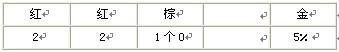 &ldquo;四色環&rdquo;讀數規則