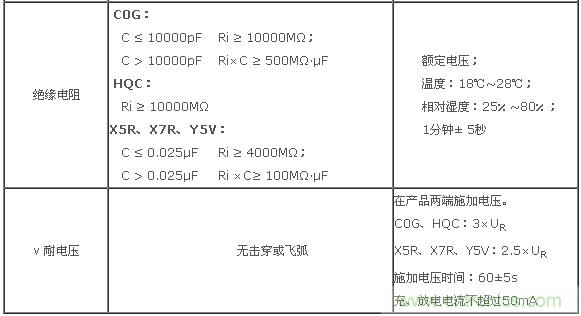 二、基本電性能