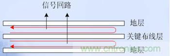 關(guān)鍵布線(xiàn)層在兩地平面之間