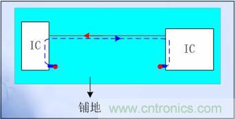 單層板的關(guān)鍵信號(hào)線(xiàn)兩側(cè)布&ldquo;Guide Ground Line&rdquo;