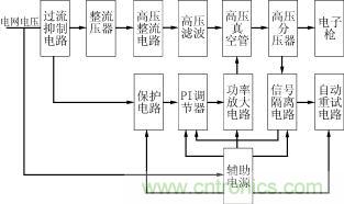 高壓電源系統框圖