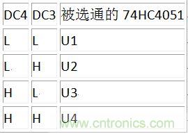 DC3、DC4譯碼表