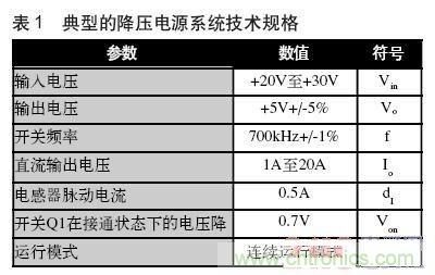 圖3:典型的降壓電源系統(tǒng)技術規(guī)格