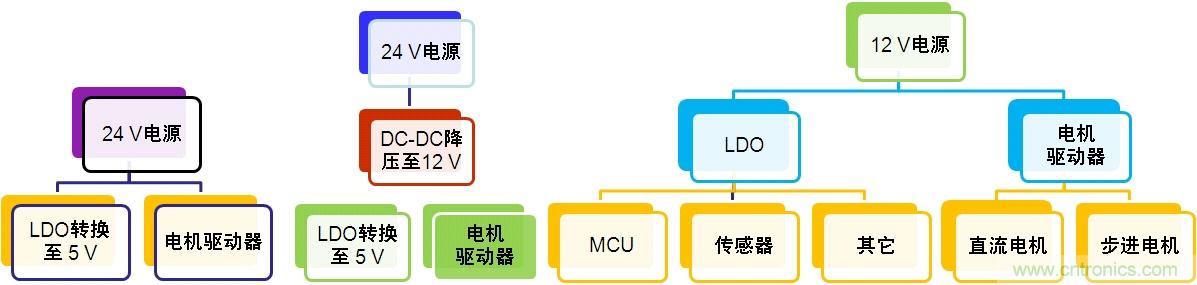 圖3:汽車空調(diào)電源轉(zhuǎn)換架構(gòu)