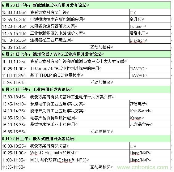 2013新能源、工業和嵌入式應用開發者論壇