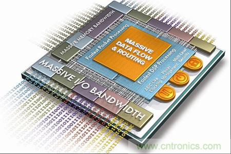 Xilinx對UltraScale架構進行了數百項設計提升,加入重要的ASIC技術