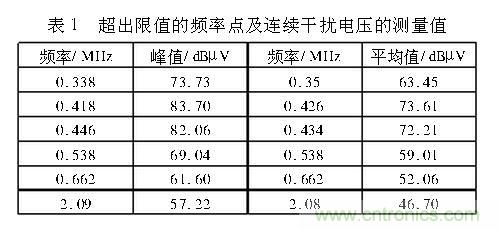 如何抑制電磁干擾？選對(duì)濾波電容很重要！