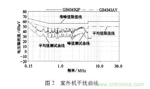 如何抑制電磁干擾？選對(duì)濾波電容很重要！