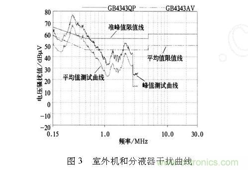 如何抑制電磁干擾？選對(duì)濾波電容很重要！