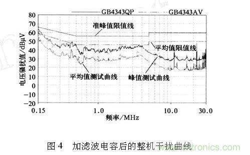 如何抑制電磁干擾？選對(duì)濾波電容很重要！