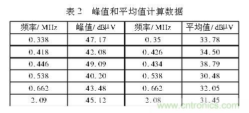 如何抑制電磁干擾？選對(duì)濾波電容很重要！