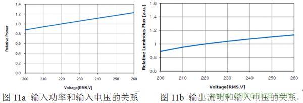 專家講解:全面剖析無電解電容LED光引擎方案