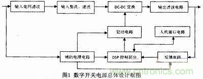 系統(tǒng)硬件電路設(shè)計(jì)