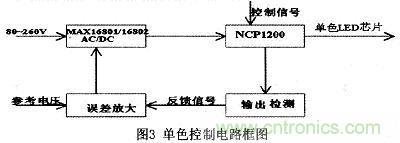 可實(shí)現(xiàn)大功率全彩色的LED照明驅(qū)動設(shè)計