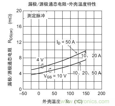 工程師分享：如何選擇合適的MOSFET器件？