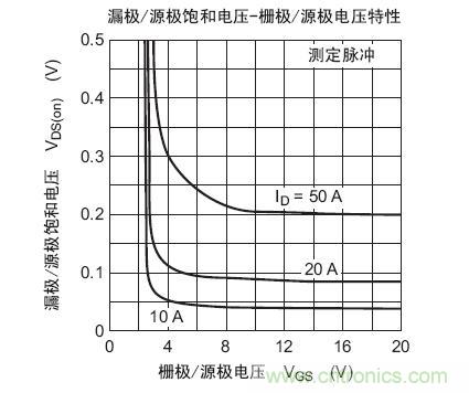 工程師分享：如何選擇合適的MOSFET器件？