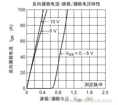 工程師分享：如何選擇合適的MOSFET器件？