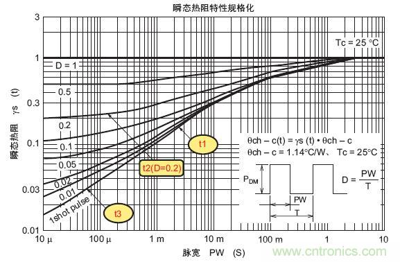 工程師分享：如何選擇合適的MOSFET器件？