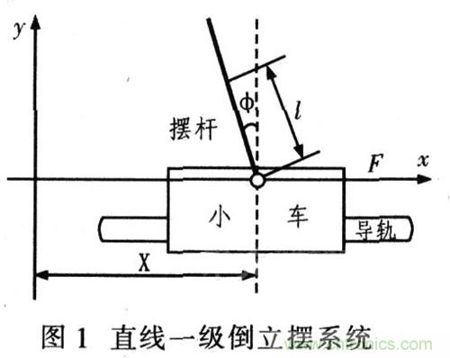 就那么簡單！DIY屬于自己的&ldquo;賽格威&rdquo;平衡車