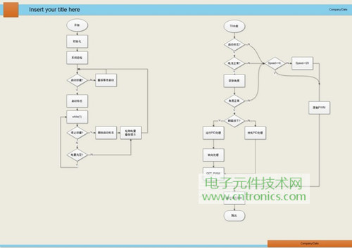 就那么簡單！DIY屬于自己的&ldquo;賽格威&rdquo;平衡車