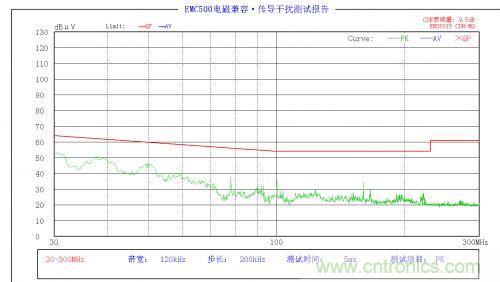 EMC問(wèn)題求解:LED驅(qū)動(dòng)電源EMC問(wèn)題