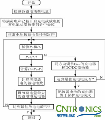 完美解讀最新獨(dú)立太陽(yáng)能充放電拓?fù)潆娐? /></div>
<div style=
