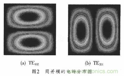 大神教學:新SIW方形腔體雙膜濾波器的設計