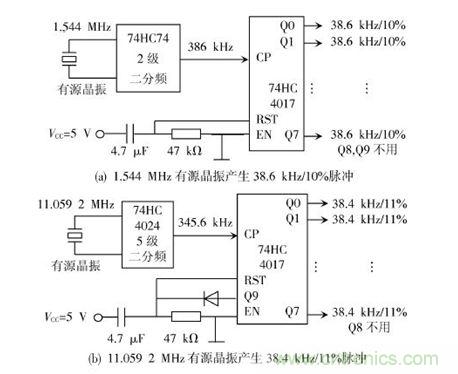 脈沖產生電路