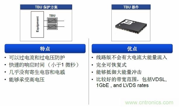 圖二,TUB產品的特點和優點使在數據接口保護方面其獨具優勢