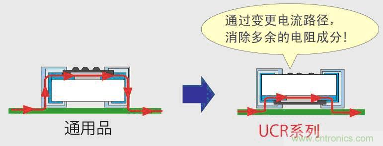 UCR系列的背面貼裝結(jié)構(gòu)