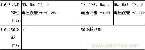 &ldquo;道路車輛電氣&rdquo;和&ldquo;電子設備電氣負荷測試和應用&rdquo;分析