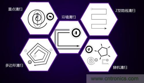 二、探測技術