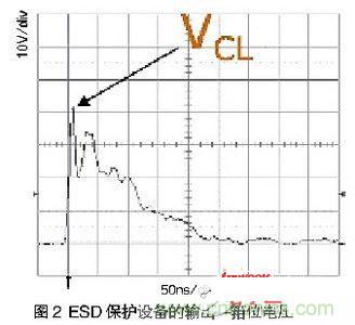 一次ESD事件中，ESD保護設備的輸出（箝位電壓）