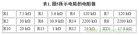 圖5. 重新配置反饋網絡,方便進行模擬輸出調整