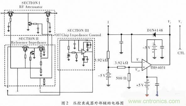 網(wǎng)友分享:微波功率放大器的ALC環(huán)路設(shè)計