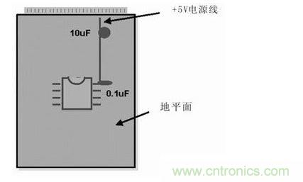 在模擬和數字PCB設計中，旁路或去耦電容(1mF)應盡量靠近器件放置。供電電源去耦電容(10mF)應放置在電路板的電源線入口處。所有情況下，這些電容的引腳都應較短
