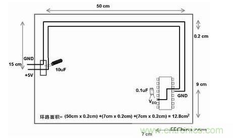 在此單面板中，到電路板上器件的電源線和地線彼此靠近。此電路板中電源線和地線的配合比圖2中恰當。電路板中電子元器件和線路受電磁干擾(EMI)的可能性降低了679/12.8倍或約54倍