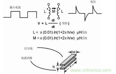 如果不注意走線的放置，PCB中的走線可能產生線路感抗和互感。這種寄生電感對于包含數字開關電路的電路運行是非常有害的