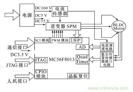 讓無刷直流電機玩轉醫(yī)療器械！手術電鋸大顯身手