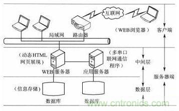 案例分析：打造以&ldquo;樹莓派&rdquo;為核心的多串口多總線服務器