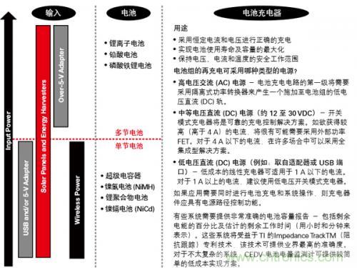 新型能源的崛起，電池管理再度&ldquo;升級(jí)&rdquo;