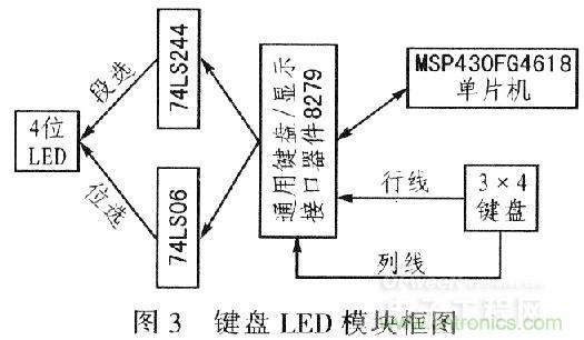 &ldquo;步步驚心&rdquo;步進(jìn)電機(jī)控制系統(tǒng)的設(shè)計(jì)步驟詳解