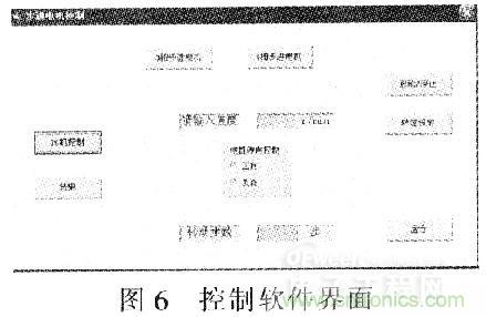 &ldquo;步步驚心&rdquo;步進(jìn)電機(jī)控制系統(tǒng)的設(shè)計(jì)步驟詳解