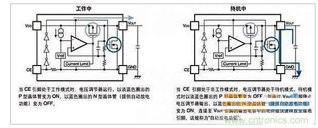 自動放電功能