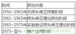 舌燦生花！解讀天線近場測量技術