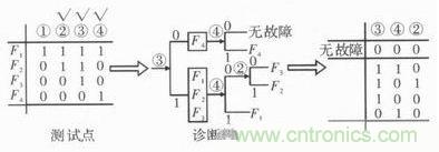 技術前線報道:提高遙測信號處理器測試性的方案