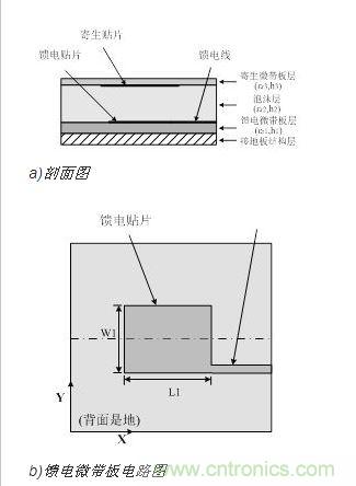 天線單元結構簡圖